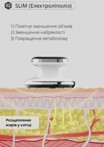 антицелюлітний масажер для тіла процедура 2